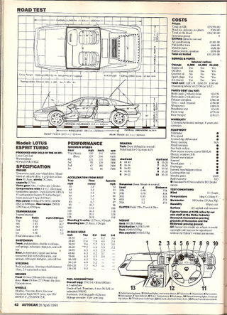 Illustration for article titled Lotus Esprit Turbo road test, Autocar, 20 April 1988